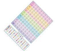 Tabella di accordi di chitarra laminata Guida di riferimento educativa Cheatsheet Chord Chart Chord Chart Chord Chord Poster per principianti