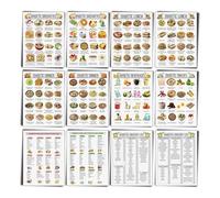 Tabella di riferimento per la lista degli alimenti per diabete e pianificatore dei pasti per diabetici Diabete Diet Plan Sheet Diabete Tabella di riferimento