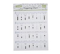 Tabella di Riferimento per Tromba Accordi e Note Musicali Guida Visiva con Posizioni di Dita e Notazioni Chiare Ideale per Principianti e Studenti Format Grande per Casa o Lezioni