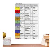 Tabella di studio per infermieri - Poster di guida medica, display da parete per l'apprendimento con chiarezza, stampa educativa, display di guida, pannello di riferimento per la formazione ospedalier