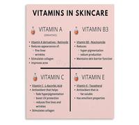 TAMDDBPJD A Glowing Complexion Starts Here Vitamin Skincare Map Canvas For Your Dressing Room Or Morning Routine Nook(Unframed,08x12inch(20x30cm))