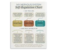 TAMDDBPJD Ancestral Nervous System Wisdom Chart Educational Guide to Inherited Resilience Canvas Wall-Art for Reflective Corner(Framed,12x18inch(30x45cm))