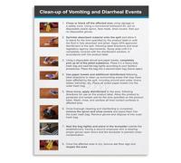 TAMDDBPJD Bio Hazard Spill Response Protocol Poster Canvas Wall-Art for Commercial Kitchen or Facility Maintenance(Unframed,12x18inch(30x45cm))
