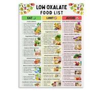 TAMDDBPJD Brain Supporting Foods Nutrition Educational Chart Informative Poster Canvas Art for Kitchen Gym Decor(Unframed,12x18inch(30x45cm))