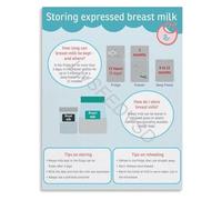 TAMDDBPJD Breast Milk Storage Solved Clear Lactation Guide Poster Wall-Art Canvas for Peaceful Parenting(Framed,16x24inch(40x60cm))