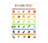 TAMDDBPJD Canvas Wall-Art Healthy Food Rainbow Chart Educational Poster for Eat The Rainbow Nutrition Guide(Unframed,08x12inch(20x30cm))