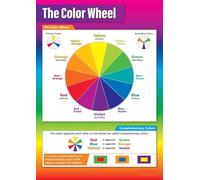 TAMDDBPJD Color Theory Educational - The Color Wheel Chart for Art Classrooms, Teaching Primary, Secondary & Tertiary Colors - Middle & High School Decor(Unframed,12x18inch(30x45cm))