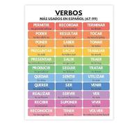 TAMDDBPJD Common Spanish Verbs Chart Educational Poster Language Learning Reference for Classroom Home Decor(Unframed,12x18inch(30x45cm))