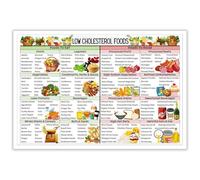 TAMDDBPJD Complete Guide to Heart Healthy Foods Chart Canvas Wall-Art Print for Kitchen Decor and Healthy Living Room Aesthetic(Framed,08x12inch(20x30cm))