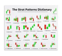 TAMDDBPJD Crypto Trading Roadmap Poster Technical Analysis System Educational Chart for Home Office Study(Framed,08x12inch(20x30cm))