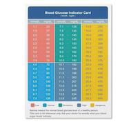 TAMDDBPJD Diabetes Health Blood Indicator Card Chart Educational Poster Canvas Wall-Art for Classroom Clinic(Unframed,08x12inch(20x30cm))