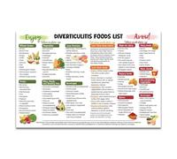 TAMDDBPJD Digestive Wellness for Diverticulitis Poster, Friendly Foods List & Diet Guide Chart(Unframed,08x12inch(20x30cm))