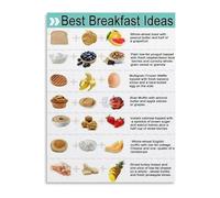 TAMDDBPJD Educational Diabetic Meal Ideas Breakfast Poster Informational Canvas Wall-Art for Kitchen Home Decor(Unframed,08x12inch(20x30cm))