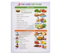 TAMDDBPJD Educational Digestive Health Poster Reflux Diet Plan Foods Guide Wall-Art for Better Digestion Home Office Decor(Unframed,12x18inch(30x45cm))