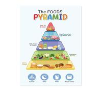 TAMDDBPJD Educational Food Pyramid Poster Science Healthy Food Chart Classroom Wall Decor for Learning Healthy Eating Art(Framed,12x18inch(30x45cm))