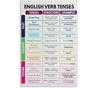 TAMDDBPJD English Verb Tenses Poster Grammar Anchor Chart for Classroom Wall and Study Room Decor(Framed,08x12inch(20x30cm))