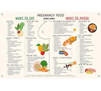 TAMDDBPJD Food During Pregnancy, What to Eat and Avoid Guide for Expecting Mothers, Nutritional Wall Chart for Kitchen Dining Room Decor(Framed,12x18inch(30x45cm))