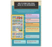 TAMDDBPJD Food Storage Guide Refrigerator Organization Chart Fridge Layout for Meal Prep Kitchen Wall-Art Home Decor(Framed,08x12inch(20x30cm))