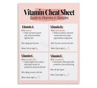 TAMDDBPJD For The Formulation Obsessed Vitamin Skincare Canvas Custom Knowledge Art For Your Personal Beauty Library Wall(Framed,12x18inch(30x45cm))
