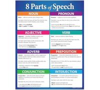TAMDDBPJD Grammar Learning Tools: 8 Parts of Speech Laminated Set for Classroom Instruction and Homeschool Use(Unframed,08x12inch(20x30cm))