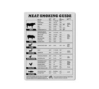 TAMDDBPJD Grilling Temperature Chart, BBQ Smoking Guide for Steak Chicken Fish, Internal Meat Thermometer Reference for Kitchen Dining Room Decor(Framed,08x12inch(20x30cm))