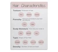 TAMDDBPJD Hair Texture Curl Pattern Chart and Healthful Living Guide Canvas Wall-Art(Framed,16x24inch(40x60cm))