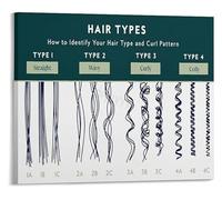TAMDDBPJD Hair Wellness Chart Texture Curl Patterns and Lifestyle Guide Canvas for Bedroom(Framed,12x18inch(30x45cm))