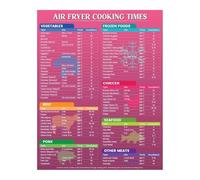 TAMDDBPJD Healthy Cooking Made Easy, Air Fryer Time Chart, Low Oil Cooking Guide, Motivational Kitchen Decor(Framed,16x24inch(40x60cm))