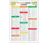 TAMDDBPJD High Protein Diet Guide Chart and Food List with Portion Control Canvas Wall-Art Print for Healthy Kitchen Gym and Wellness Center(Framed,12x18inch(30x45cm))