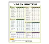 TAMDDBPJD High Protein Vegan Cheat Sheet, Plant Based Protein for Muscle Building, Complete Food Chart with Macros, Guide for Vegetarians, Vegans & Fitness Lovers(Framed,08x12inch(20x30cm))