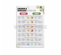 TAMDDBPJD IBD and Crohn's Disease Nutrition Chart - Comprehensive Food List for Sensitive Stomachs - Educational Health for Clinic & Home Decor(Unframed,16x24inch(40x60cm))