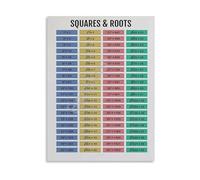 TAMDDBPJD Learning Poster Square Root Chart Mathematics Educational Wall-Art For Classroom Bedroom And Dorm Room Decor(Framed,16x24inch(40x60cm))