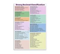 TAMDDBPJD Library Organization Chart Dewey Decimal System Guide Educational Wall-Art Poster for Classroom Decor(Unframed,16x24inch(40x60cm))