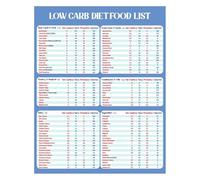 TAMDDBPJD Low Carb Diet Plan Food List Chart with High Protein Options for Healthy Living and Weight Management(Unframed,08x12inch(20x30cm))