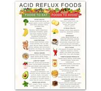 TAMDDBPJD Low Diet Food List for GERD - Reflux Chart with Alkaline Foods, Healthy Eating Guide for Kitchen Decor and Symptom Management(Unframed,16x24inch(40x60cm))