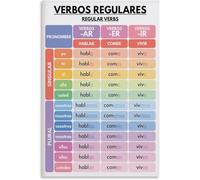 TAMDDBPJD Master Spanish Verbs Conjugation Poster - Comprehensive Guide to Regular Verb Endings, Tenses and Examples for Effective Learning(Unframed,08x12inch(20x30cm))