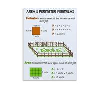TAMDDBPJD Mathematics Area and Perimeter Formula Chart Educational Poster Canvas Wall-Art for Classroom Library(Framed,12x18inch(30x45cm))