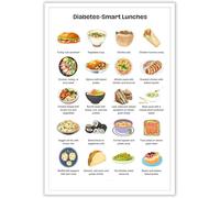 TAMDDBPJD Meal Planning Guide Poster Healthy Foods Chart Nutritious Grocery List Wall-Art for Kitchen Dining Room Home(Unframed,08x12inch(20x30cm))