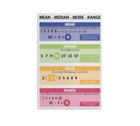 TAMDDBPJD Mean Median Mode Range Metal Sign Math Statistics Chart Vintage Educational Wall Art for Classroom School Homeschool Decor 8 X 12 in