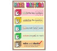 TAMDDBPJD Middle School Math Posters Bundle, CUBES Strategy & Growth Mindset Classroom Wall Decor, Math Teacher Gift, Algebra Problem Solving Anchor Chart for Students(Framed,08x12inch(20x30cm))