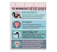 TAMDDBPJD Mom Postpartum Recovery Checklist Poster When to Start Working Out Guide Body Wall Decor(Unframed,16x24inch(40x60cm))