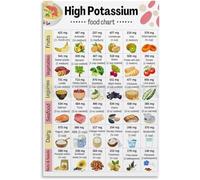 TAMDDBPJD Muscle Support Nutrition Chart High Potassium Foods List Canvas Wall-Art Print for Gym Wall Kitchen and Sports Clinic(Unframed,08x12inch(20x30cm))