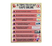 TAMDDBPJD Network Security Tips Educational Poster Canvas Wall-Art for Cybersecurity Awareness Home Office Decor Online Reference Guide(Unframed,12x18inch(30x45cm))