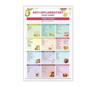 TAMDDBPJD Nutrition Guide Wall-Art Anti Inflammatory Foods Chart List for Beginners Home Office Bedroom Dorm Decor(Unframed,16x24inch(40x60cm))