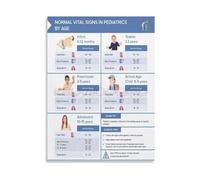 TAMDDBPJD Pediatric Age Based Vital Signs Poster Normal Values Guide Canvas Wall-Art for Childrens Room Decor(Framed,16x24inch(40x60cm))