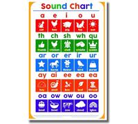 TAMDDBPJD Phonics Anchor Chart - Reading Sounds for Young Learners, Features Blends, Digraphs & Vowel Teams, Classroom Reading Center Decor for Kindergarten(Framed,08x12inch(20x30cm))