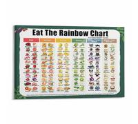 TAMDDBPJD Phytonutrients Food Chart Eat The Rainbow Healthy Eating Guide for Toddlers Educational Canvas Print Wall-Art(Framed,16x24inch(40x60cm))