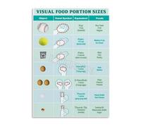 TAMDDBPJD Portion Control Poster Visual Guide to Food Serving Sizes for Healthy Kitchen or Dining Room Wall Decor(Framed,12x18inch(30x45cm))