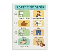 TAMDDBPJD Potty Training Reward Chart for Toddlers Educational Canvas Poster Step by Step Guide Wall-Art for Room and Bathroom Decor(Unframed,12x18inch(30x45cm))