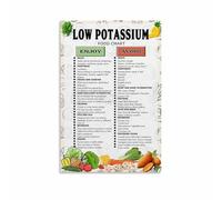 TAMDDBPJD Practical Low Potassium Diet Chart and Food List Guide Canvas Wall-Art Print for Daily Use in Kitchen Living Room and Dorm(Framed,12x18inch(30x45cm))